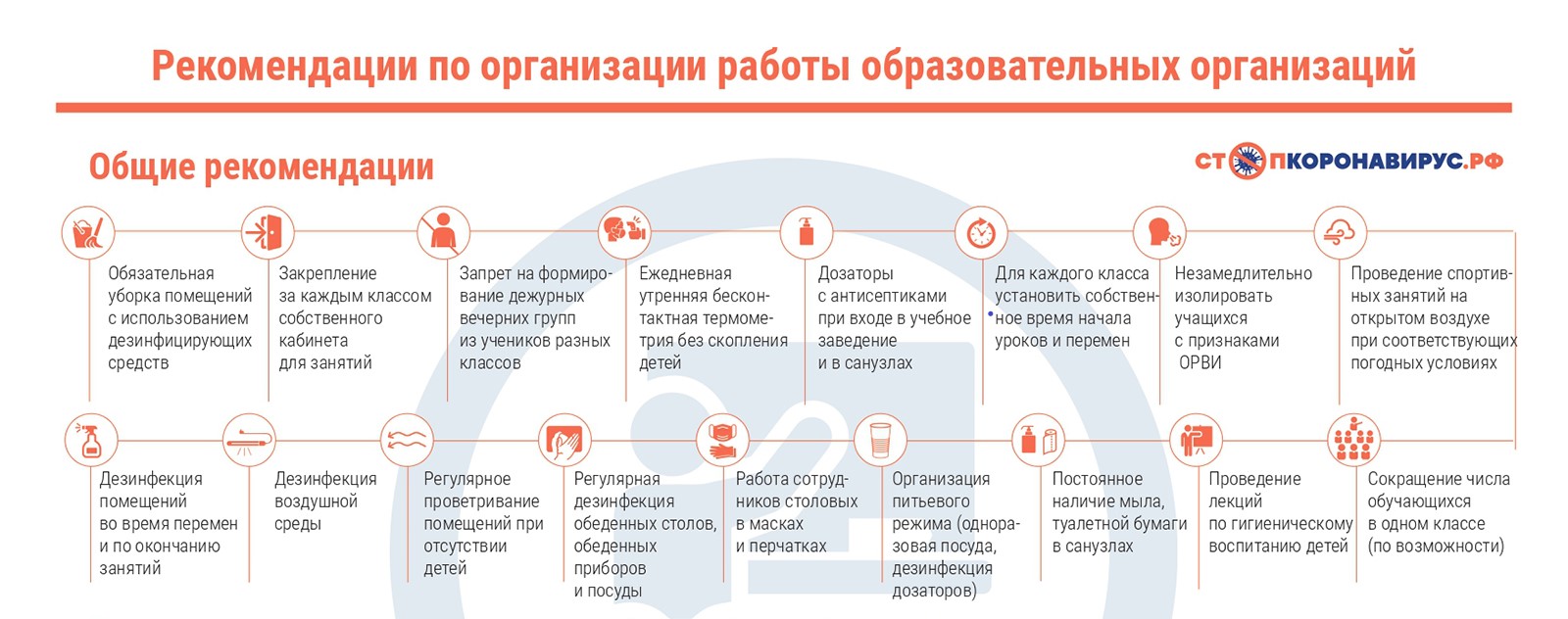 Какие группы волонтеров будут сформированы в рамках проекта коронавирус ответ